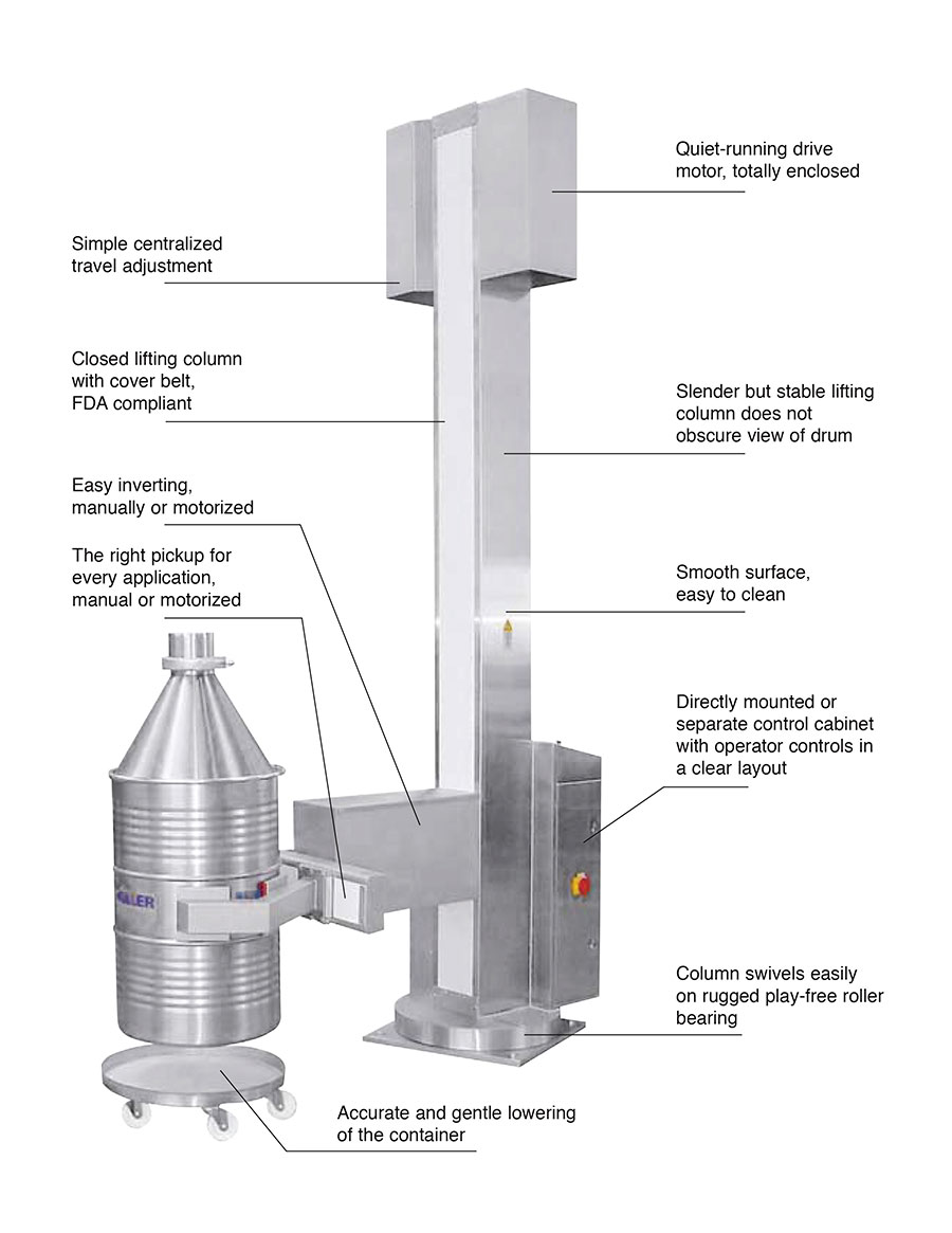 Lift Systems | Material Handling | AIC | Müller Processing
